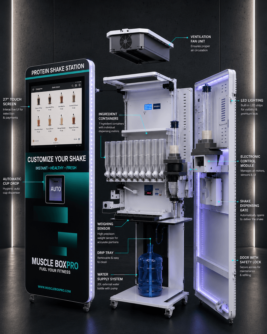 Exploded view of the MuscleBoxPro MBP-1, labelling the ventilation fan unit, 27" touch screen, 7 ingredient containers, electronic control module, weighing sensor, drip tray, shake dispensing gate, LED lighting, automatic cup drop, lockable door and the 20-litre water supply